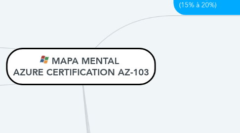 Mind Map: MAPA MENTAL  AZURE CERTIFICATION AZ-103