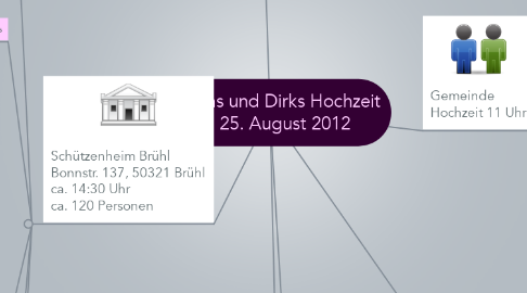 Mind Map: Mirjams und Dirks Hochzeit am 25. August 2012
