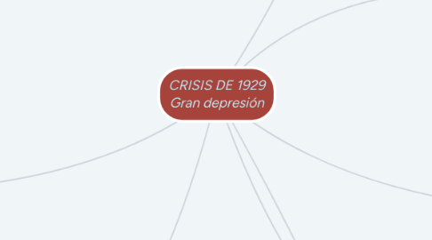 Mind Map: CRISIS DE 1929 Gran depresión