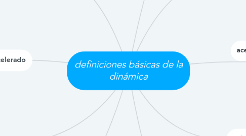 Mind Map: definiciones básicas de la dinámica