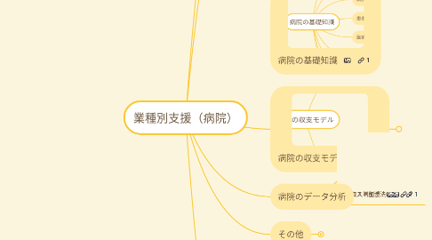 Mind Map: 業種別支援（病院）