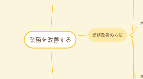 Mind Map: 業務を改善する