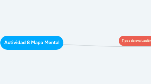 Mind Map: Actividad 8 Mapa Mental