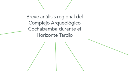 Mind Map: Breve análisis regional del Complejo Arqueológico Cochabamba durante el Horizonte Tardío