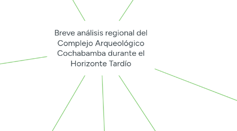 Mind Map: Breve análisis regional del Complejo Arqueológico Cochabamba durante el Horizonte Tardío