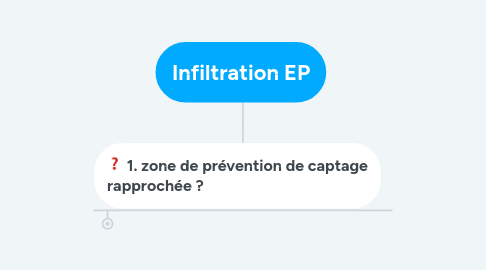 Mind Map: Infiltration EP