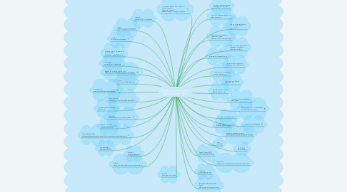 Mind Map: Открытые источники данных Open Data