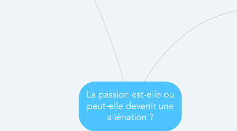 Mind Map: La passion est-elle ou peut-elle devenir une aliénation ?