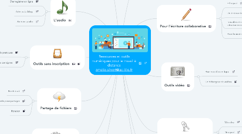 Mind Map: Ressources et outils numériques pour le travail à distance amelie.silvert@ac-lille.fr