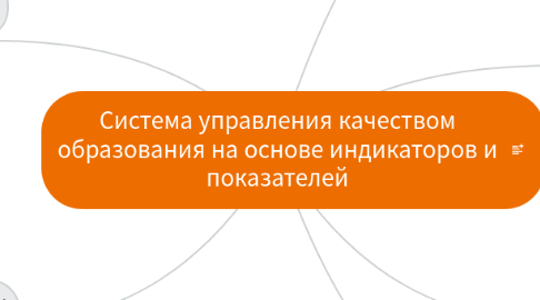 Mind Map: Система управления качеством образования на основе индикаторов и показателей