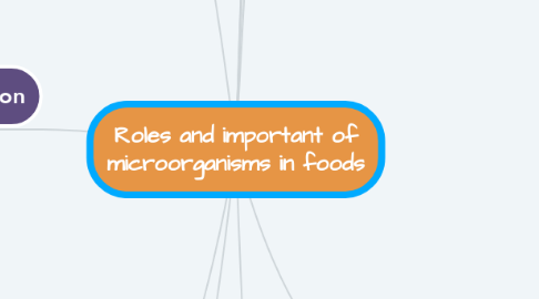 Mind Map: Roles and important of microorganisms in foods