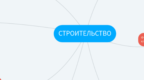 Mind Map: СТРОИТЕЛЬСТВО