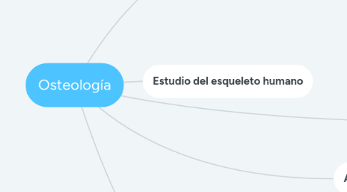 Mind Map: Osteología