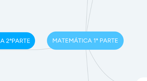 Mind Map: MATEMÁTICA 1ª PARTE