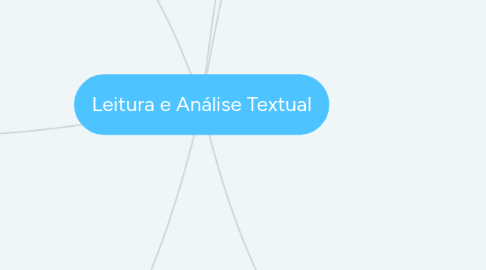 Mind Map: Leitura e Análise Textual