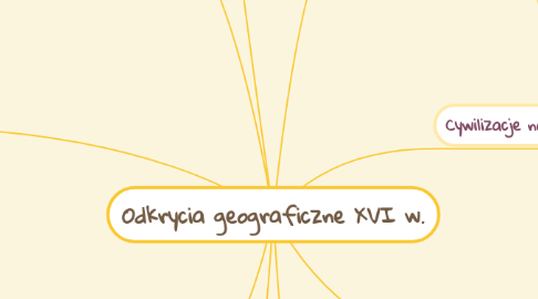 Mind Map: Odkrycia geograficzne XVI w.