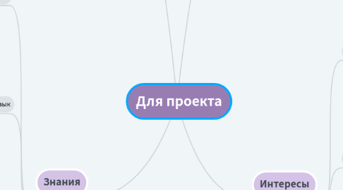 Mind Map: Для проекта