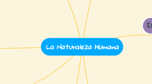 Mind Map: La Naturaleza Humana