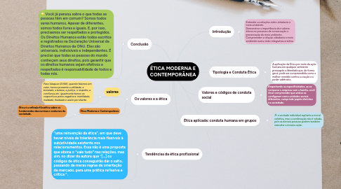 Mind Map: ÉTICA MODERNA E CONTEMPORÂNEA