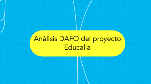 Mind Map: Análisis DAFO del proyecto Educalia