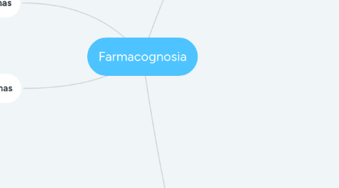 Mind Map: Farmacognosia
