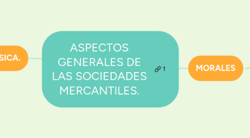 Mind Map: ASPECTOS GENERALES DE LAS SOCIEDADES MERCANTILES.