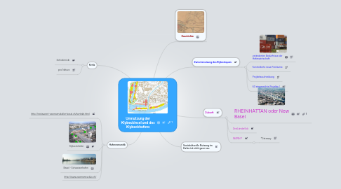 Mind Map: Umnutzung der Klybeckinsel und des Klybeckhafens