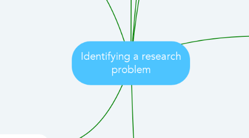 Mind Map: Identifying a research problem