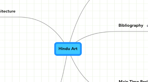 Mind Map: Hindu Art