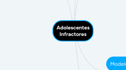 Mind Map: Adolescentes Infractores