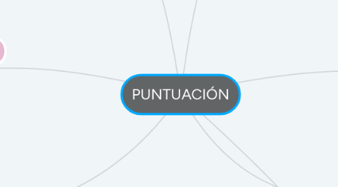 Mind Map: PUNTUACIÓN