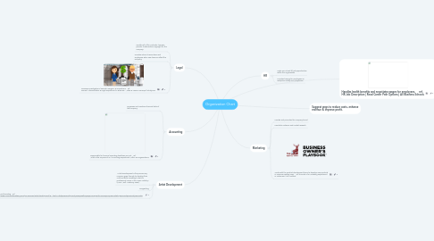 Mind Map: Organization Chart