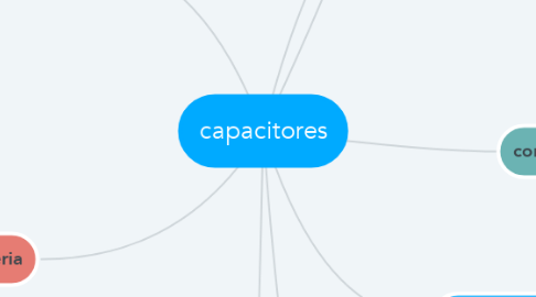Mind Map: capacitores