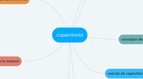 Mind Map: capacitores