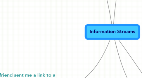 Mind Map: Information Streams