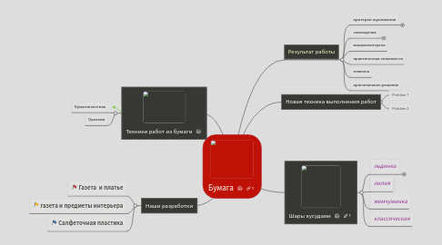 Mind Map: Бумага