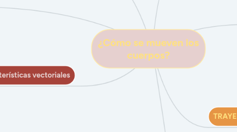 Mind Map: ¿Cómo se mueven los cuerpos?
