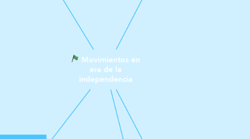 Mind Map: Movimientos en era de la independencia