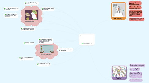 Mind Map: LINGUISTICS