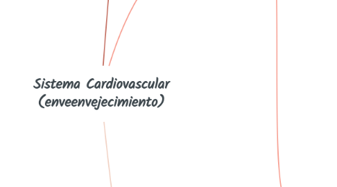 Mind Map: Sistema Cardiovascular (enveenvejecimiento)