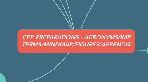 Mind Map: CPP PREPARATIONS - ACRONYMS/IMP TERMS/MINDMAP/FIGURES/APPENDIX