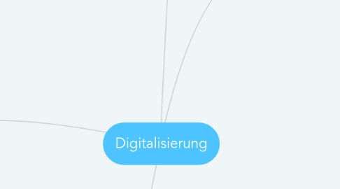 Mind Map: Digitalisierung