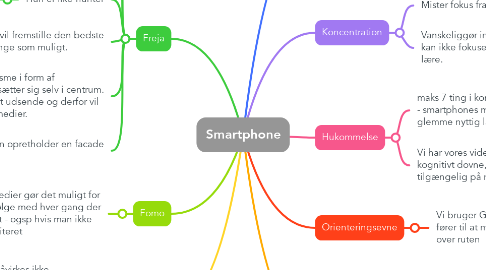Mind Map: Smartphone