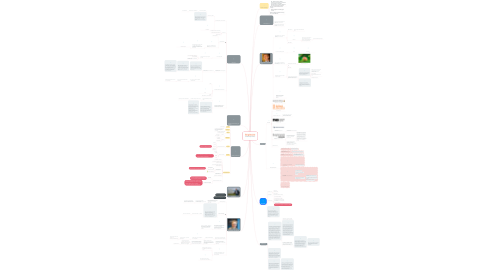 Mind Map: Brightsite