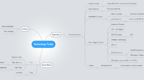 Mind Map: Technology Today