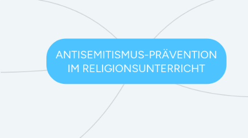 Mind Map: ANTISEMITISMUS-PRÄVENTION IM RELIGIONSUNTERRICHT