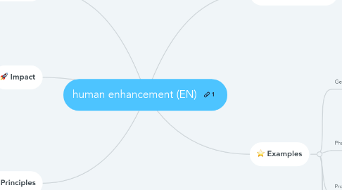 Mind Map: human enhancement (EN)