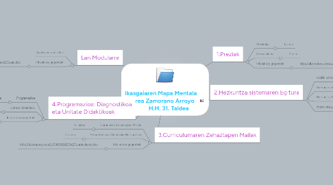 Mind Map: Ikasgaiaren Mapa Mentala Nerea Zamorano Arroyo H.H. 31. Taldea