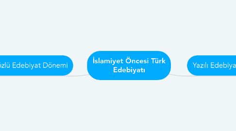Mind Map: İslamiyet Öncesi Türk Edebiyatı