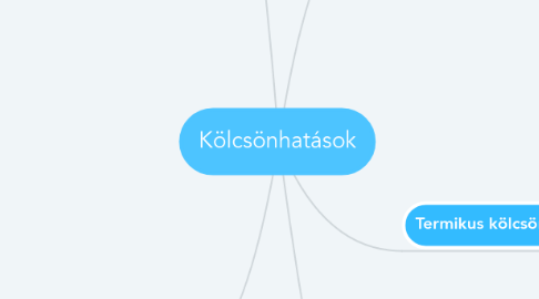 Mind Map: Kölcsönhatások